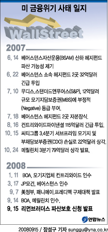 <리먼 파산 속 메릴린치 매각은 속전속결> - 0