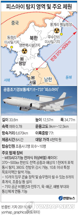 <그래픽> 피스아이 탐지 영역 및 주요 제원