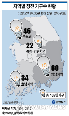 <그래픽> 지역별 정전 가구수 현황