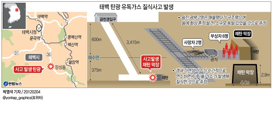 <그래픽> 태백 탄광 유독가스 질식사고 발생