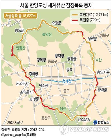 <그래픽> 서울 한양도성 세계유산 잠정목록 등재