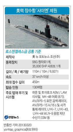 <그래픽> 美 핵 잠수함 '샤이엔' 제원
