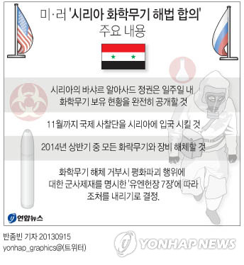 <그래픽> 미·러 '시리아 화학무기 해법 합의' 주요 내용
