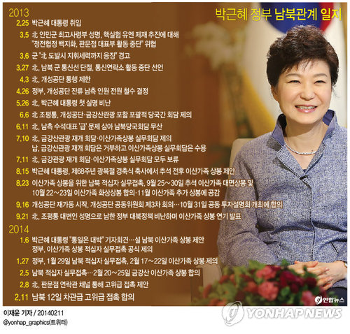 <박근혜 정부 첫 고위급 접촉…남북관계 분수령>(종합)1