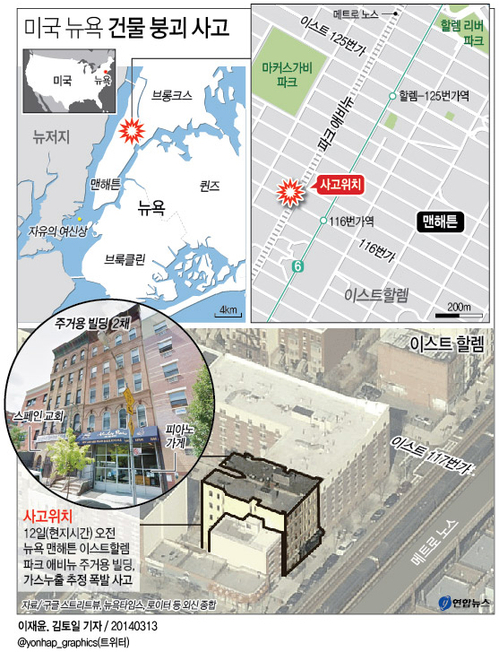 뉴욕 한복판 빌딩2채 폭발·붕괴, 2명 사망…아비규환(종합3보) - 1