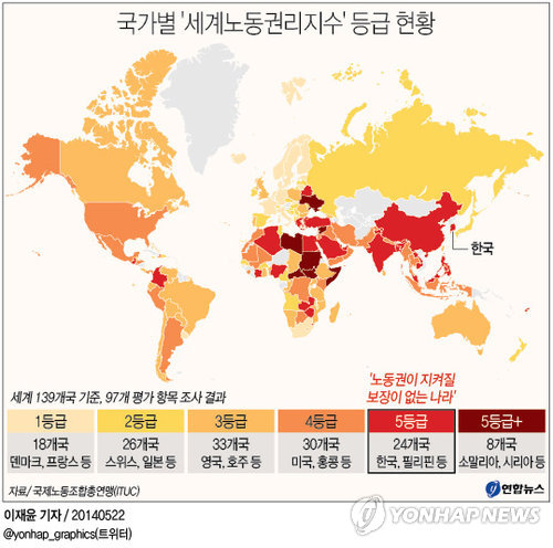 <그래픽> 국가별 '세계노동권리지수' 등급 현황