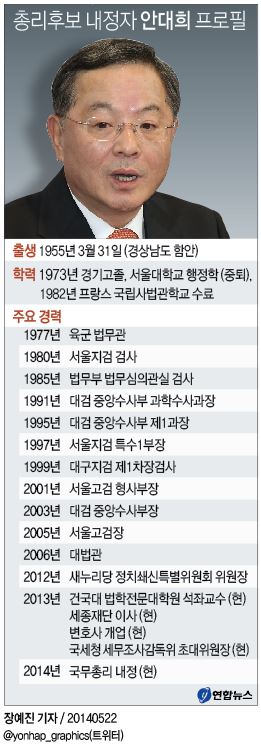 <朴대통령·안대희 지난 대선때 삼고초려·갈등 왜> - 1