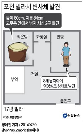 <그래픽> 포천 빌라서 변사체 발견