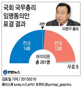 <정의장 "절차민주주의 지켜야"…뚝심 또 통했다> - 2