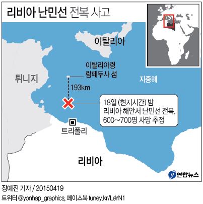 리비아 해안서 난민선 전복…"600~700명 사망 추정"(종합) - 1