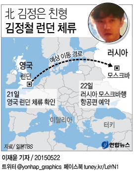 북한 김정은 친형 김정철 런던 체류…4년만에 모습 드러내(종합4보) - 1