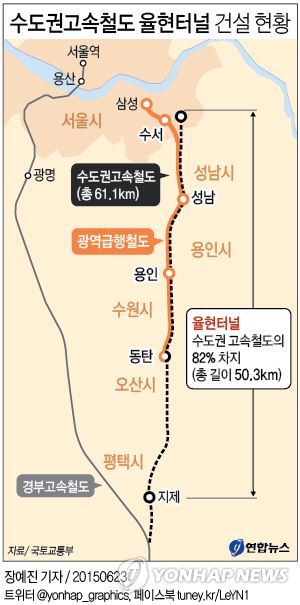 수도권고속철도 율현터널 50.3㎞ 뚫었다…국내 최장 - 1