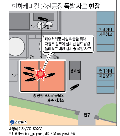 <그래픽> 한화케미칼 울산공장 폭발 사고 현장