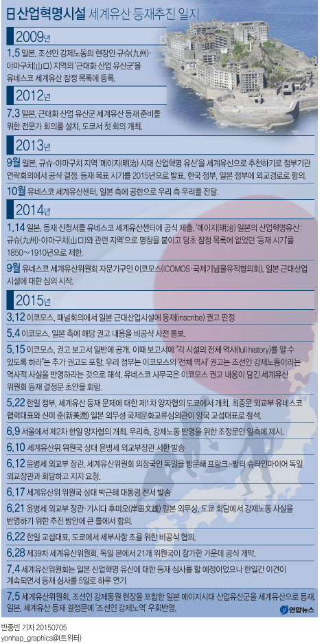 日, 조선인 강제노역 인정…"의사에 반해 동원, 강제노역"(종합2보) - 2