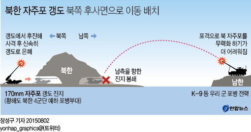 <그래픽> 북한 자주포 갱도 북쪽 후사면으로 이동 배치