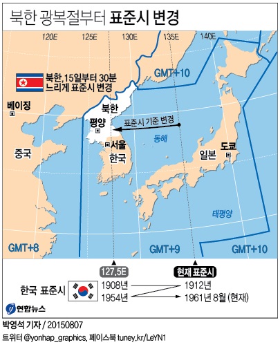 "일제가 표준시 강탈"…북한, 광복절부터 표준시 변경(종합) - 2