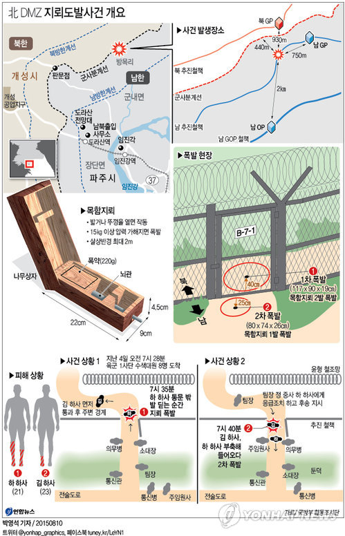 <그래픽> 北 DMZ 지뢰도발사건 개요
