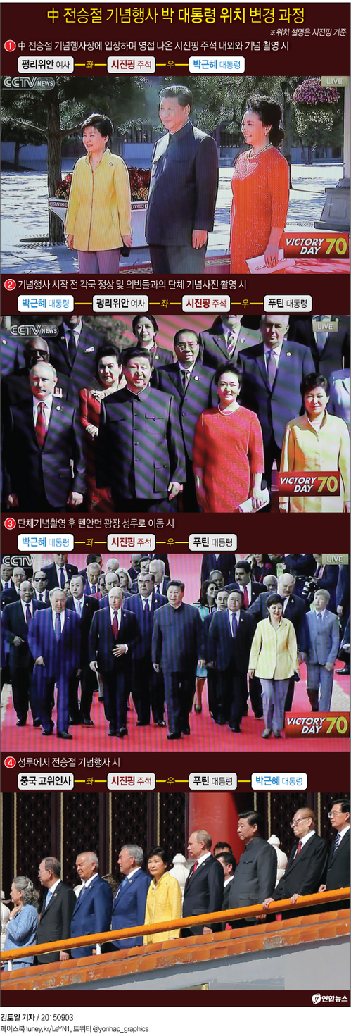 톈안먼 1954년 김일성·마오→ 2015년 朴대통령·시진핑 - 1