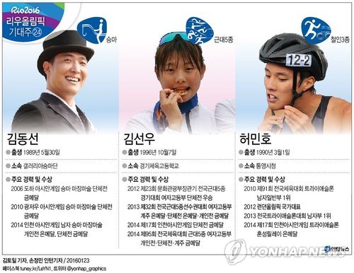 <리우올림픽> 기대주 (24) 김동선·김선우·허민호1