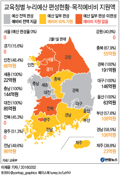<그래픽> 교육청별 누리예산 편성현황·목적예비비 지원액