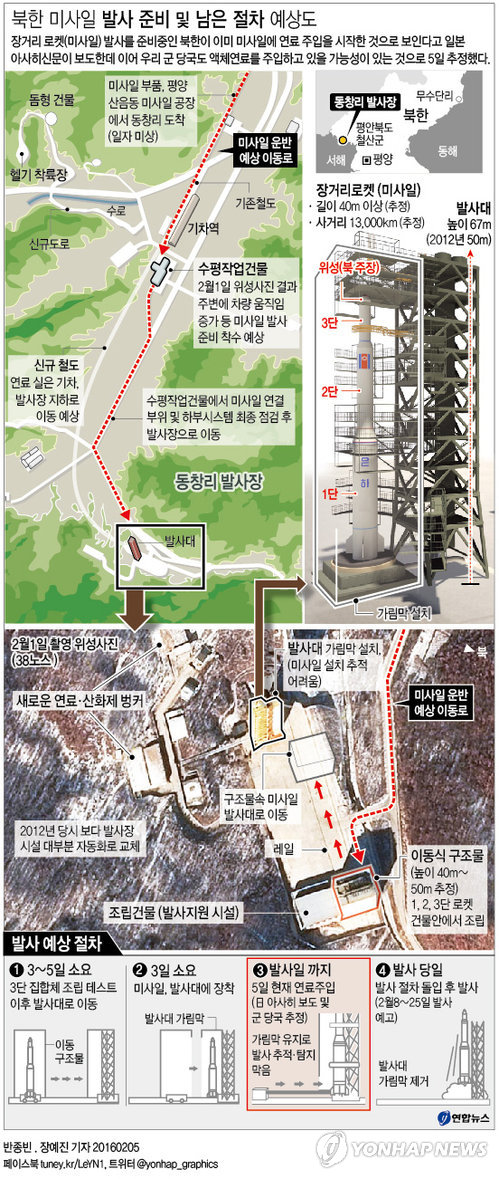 軍 "北, 장거리 미사일 연료 주입하고 있을 가능성"(종합) - 2