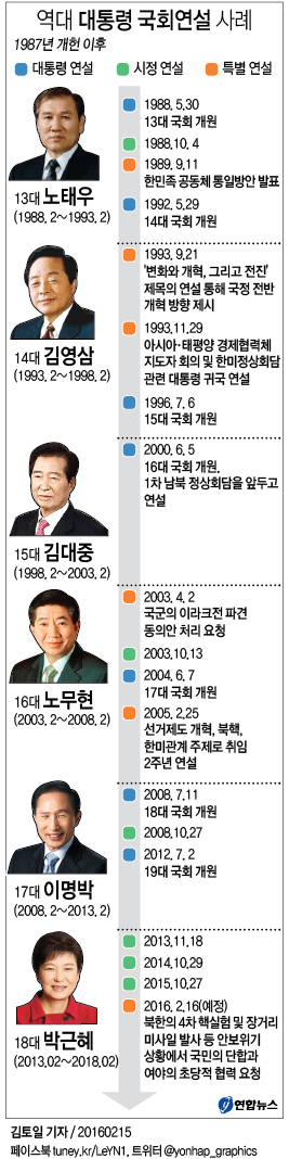 87년 개헌후 대통령 국회연설 19번째…특별연설은 6번째 - 1