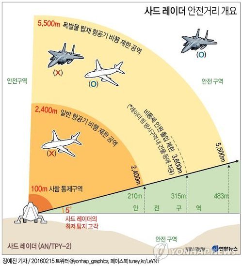 1발에 110억원 사드로 1발당 10~20억원 北미사일 요격(종합) - 2