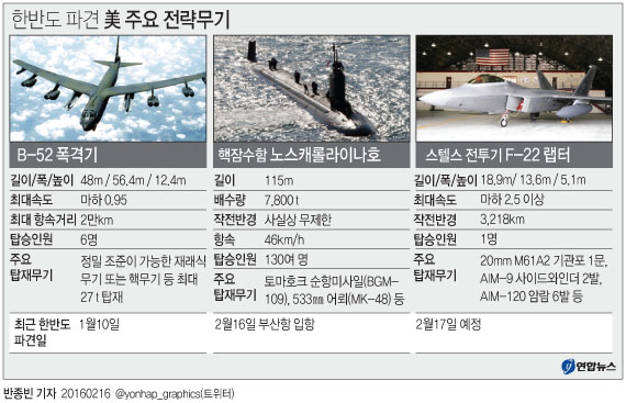 <그래픽> 한반도 파견 美 주요 전략무기