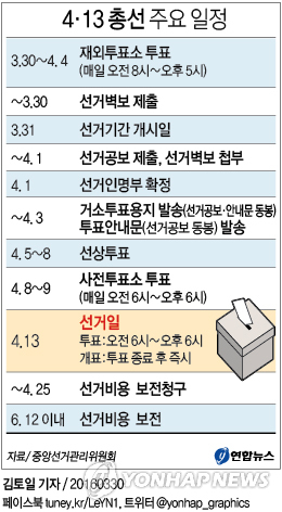 <그래픽> 4·13 총선 주요 일정