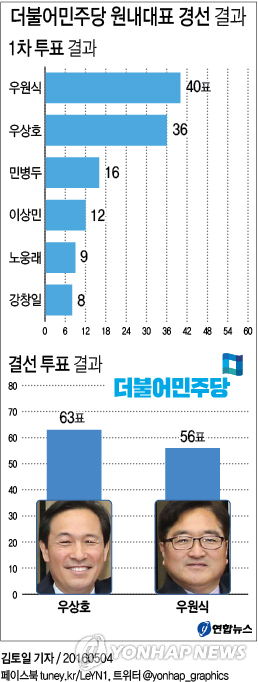 '86 운동권' 우상호, 당의 입에서 제1당 원내사령탑으로 - 3