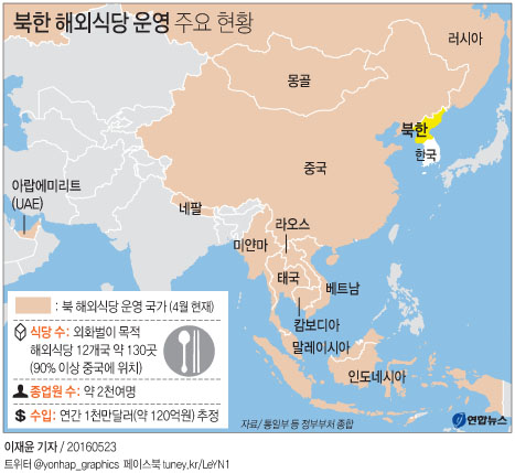 北, 당대회 이후 첫 '엘리트층' 탈북…체제불안 커졌나 - 1
