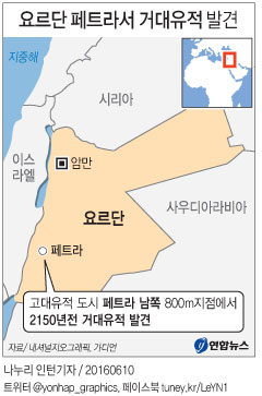 <그래픽> 요르단 페트라서 거대유적 발견