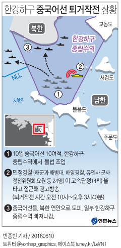<그래픽> 한강하구 중국어선 퇴거작전 상황