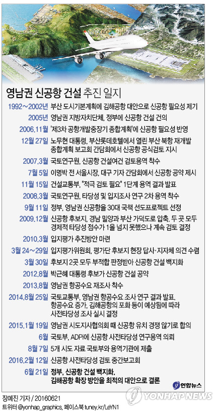 영남권 신공항 건설 또 백지화…대신 김해공항 확장 결론(3보) - 4