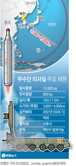 <北 무수단 발사> 김정은 왜 무수단에 집착하나…"미군 타격능력 과시"(종합) - 4