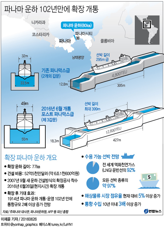 <그래픽> 파나마 운하 102년만에 확장 개통
