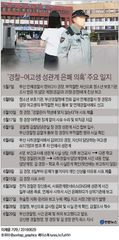 <그래픽> '경찰-여고생 성관계 은폐 의혹' 주요 일지