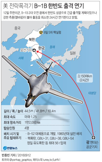 <르포> B-1B 출동 현장을 가다…"괌 이륙 2시간만에 평양 융단폭격"(종합2보) - 4
