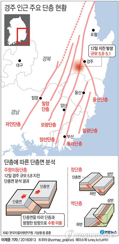 <규모 5.8 지진> 기상청 "6.0 초반대 지진 언제든 가능성"1