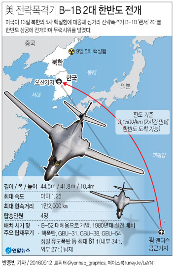 美폭격기 'B-1B' 2대 한반도 출동…北핵실험 나흘만에 무력시위(종합2보) - 3