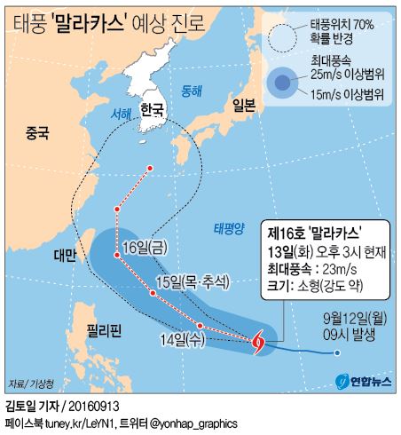 <그래픽> 태풍 '말라카스' 예상 진로