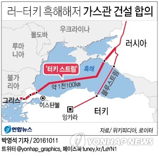러-터키, 양국 연결할 흑해해저 가스관 건설 합의 - 1