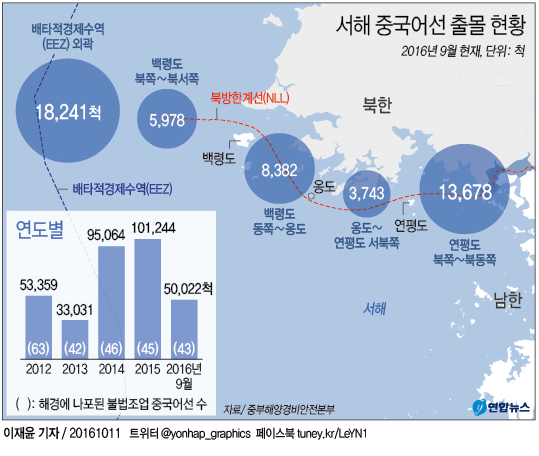 <그래픽> 서해 중국어선 출몰 현황