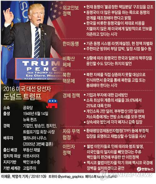 트럼프 美45대 대통령 당선…'아웃사이더 대통령' 시대 열렸다(종합4보) - 4