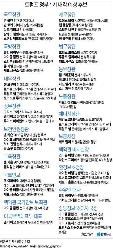 자칭 '노동자들의 대변자' 트럼프, 행정부는 '초갑부 내각' - 2