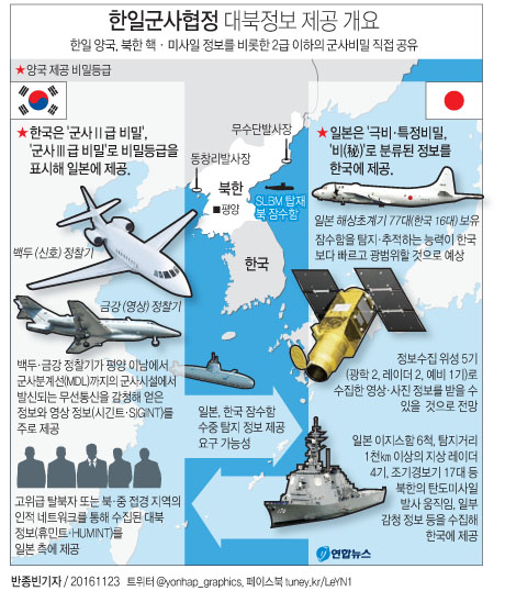 한일, 군사정보협정 체결…여론무시 논란속 후폭풍 예고(종합2보) - 2