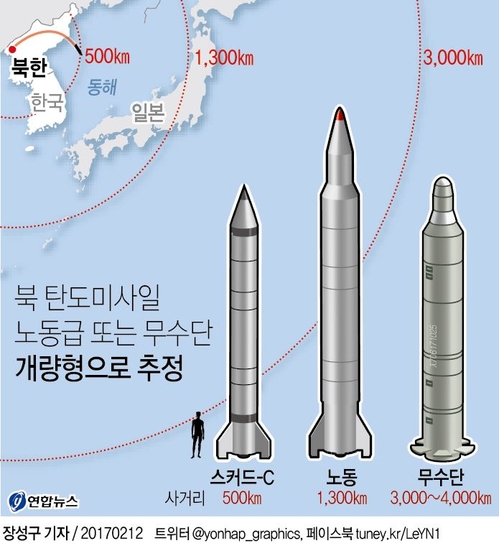 [그래픽] 북 발사 탄도미사일 "ICBM 아닌 노동급"