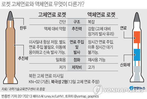 北 새 탄도탄 요격 가능할까…"마하10 이상 요격능력은 사드뿐" - 2