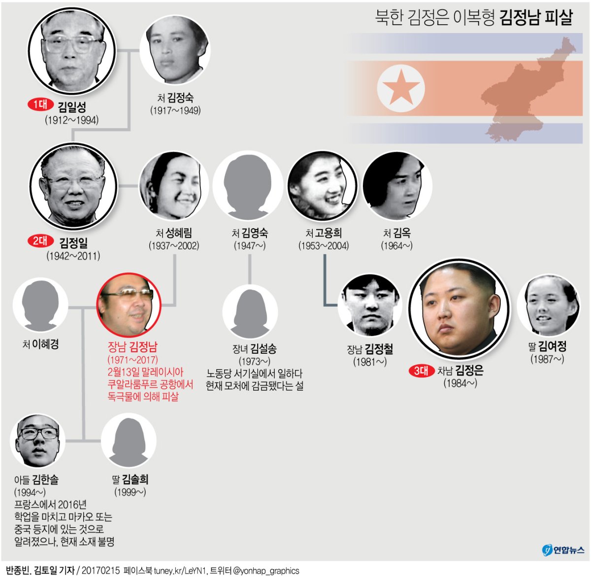 김정남 암살 계기로 北 격변 가능성에 '시선 집중' - 2