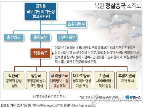 "北 정찰총국, 2009년 출범 후 여성공작원 급증" - 2